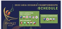 the schedule for the 2020 asian oceania championships